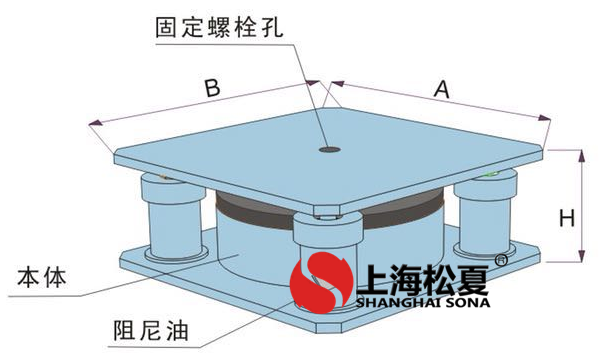 JBQ-B型阻尼氣墊減震器