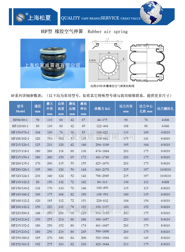 活套式空氣彈簧結(jié)構(gòu)圖